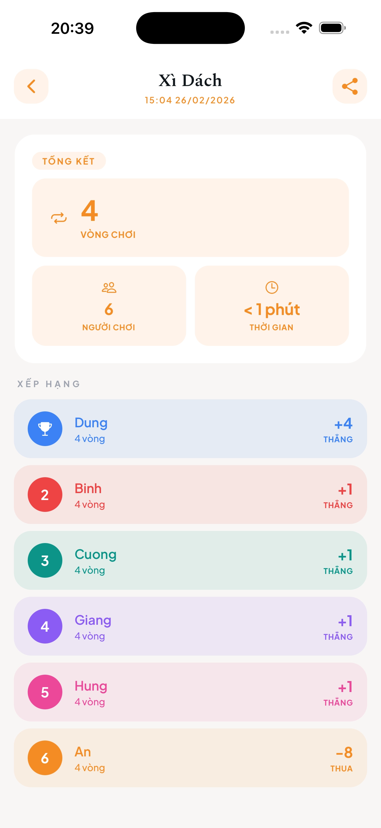 Màn hình tổng kết